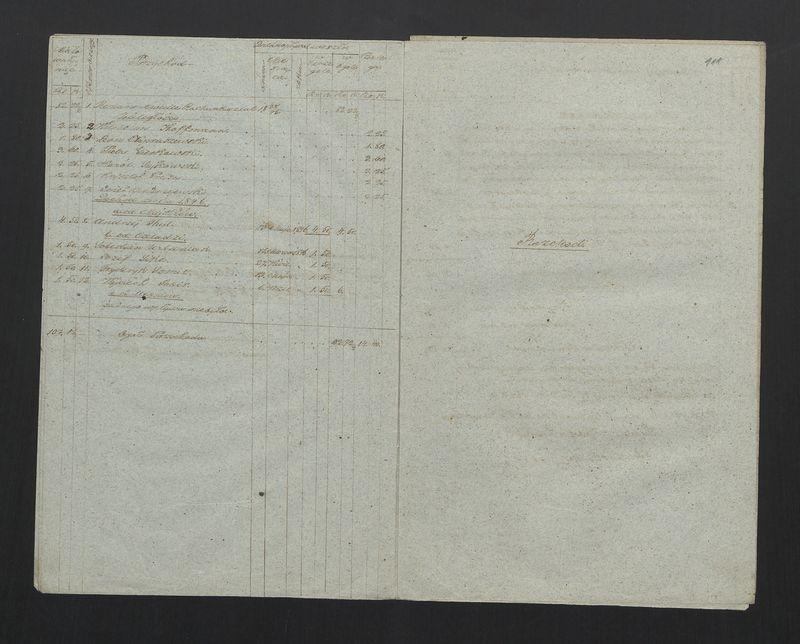 Wykaz Rezultatu Rachunku Skrzynki Zgromadzenia Bednarskiego Okręgu i Miasta Stawiszyna za rok 1846