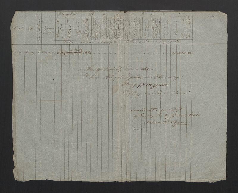 Wykaz Rezultatu Rachunku Skrzynki Rzemieślniczej Zgromadzenia Bednarskiego Okręgu i Miasta Stawiszyna za r. 1851