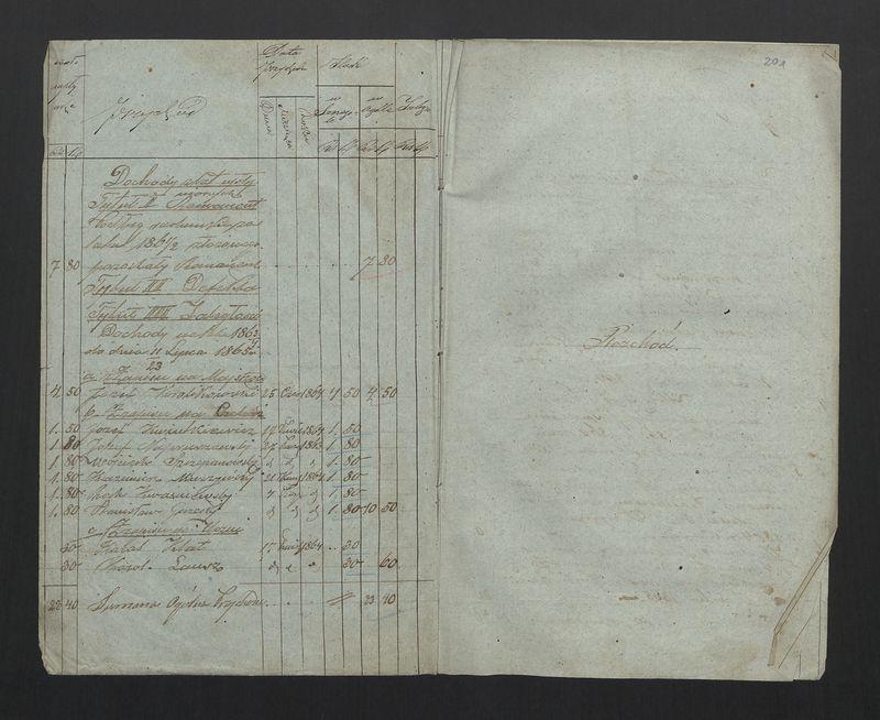 Dowody Usprawiedliwiające Rachunek Zgromadzenia Bednarzy w Mieście Stawiszynie uformowany za rok 1863, 1864 po dzień 11/23 Lipca 1865 r.