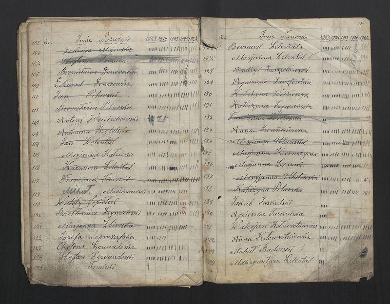 Książka Bractwa Dobrej Śmierci św. Walentego. Założona w roku 1881 przez ks. Teodora Meijera proboszcza parafii Stawiszyn