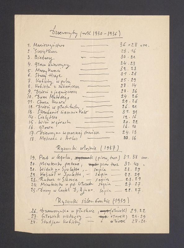 Wykaz grafik i rysunków