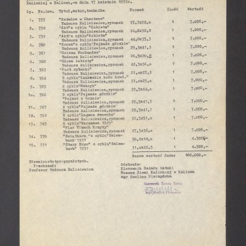 Wykaz prac przekazanych przez Prof. Tadeusza Kulisiewicza w darze dla Działu sztuki Muzeum Okręgowego Ziemi Kaliskiej